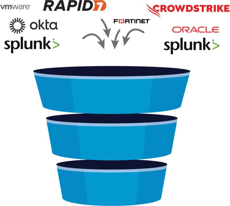 Funnel Data Visualization